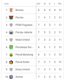 BRI SUPER LEAGUE KLASMEN