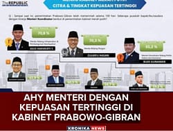 SURVEI THE REPUBLIC INSTITUTE : AHY MENTERI DENGAN KEPUASAN TERTINGGI DI KABINET PRABOWO-GIBRAN