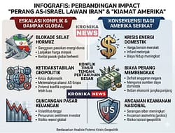 Perang AS-Israel Lawan Iran: Dampak Buruk bagi Amerika